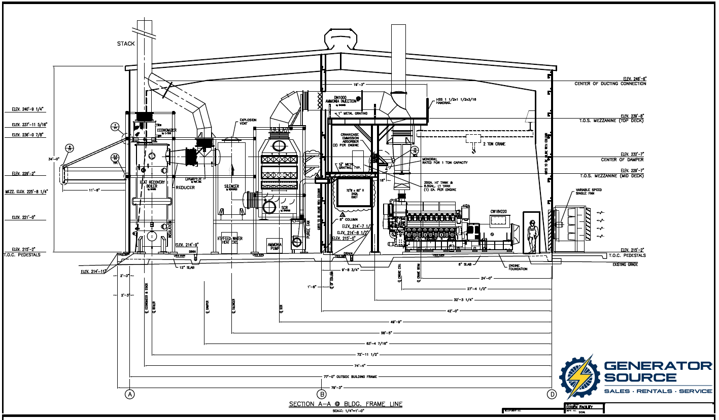 天然氣電廠圖表1